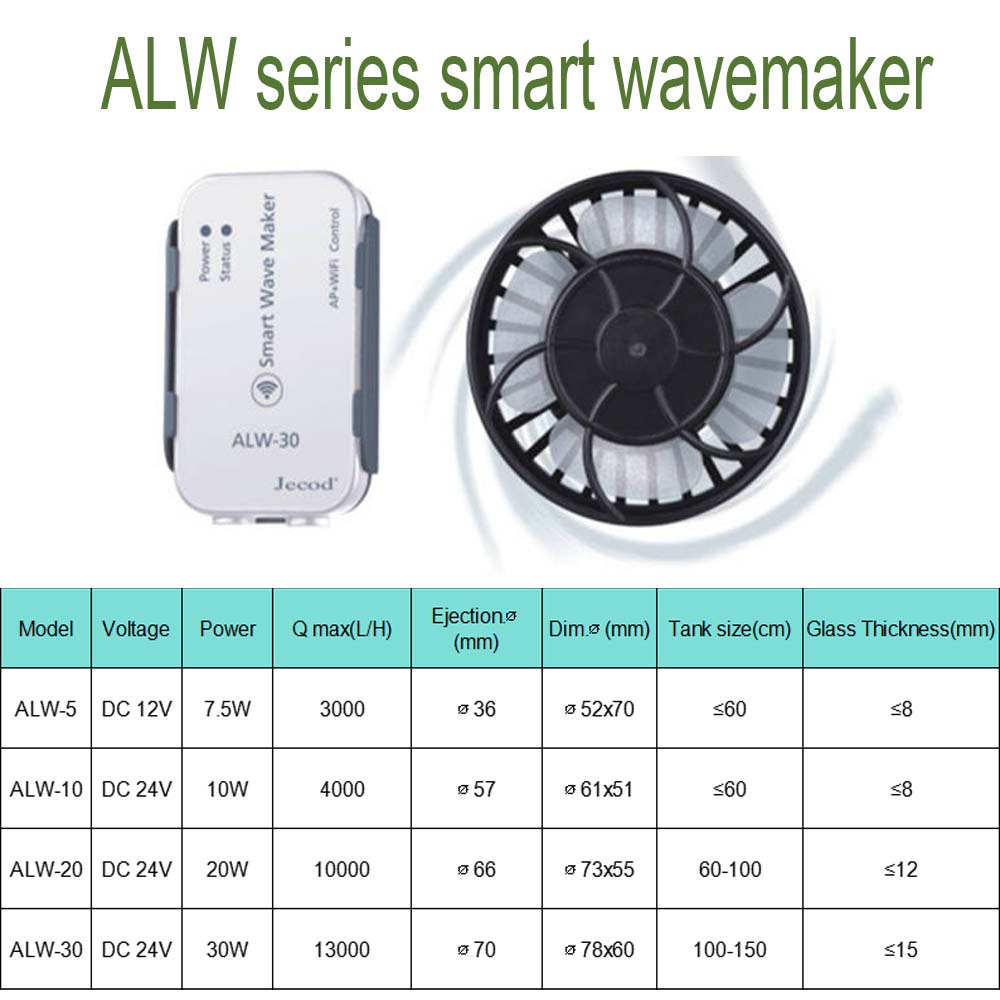 ALW 시리즈 WIFI 스마트 웨이브 메이커 브로드 플 - Powerhead Wave Maker 리뷰 및 가격